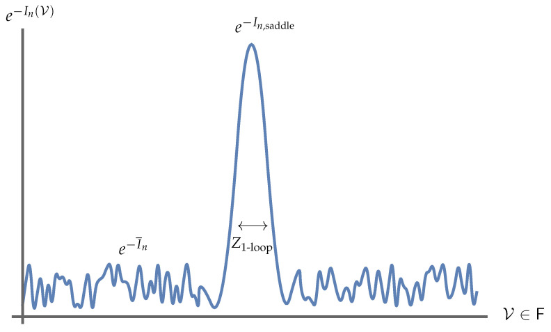 Figure 20