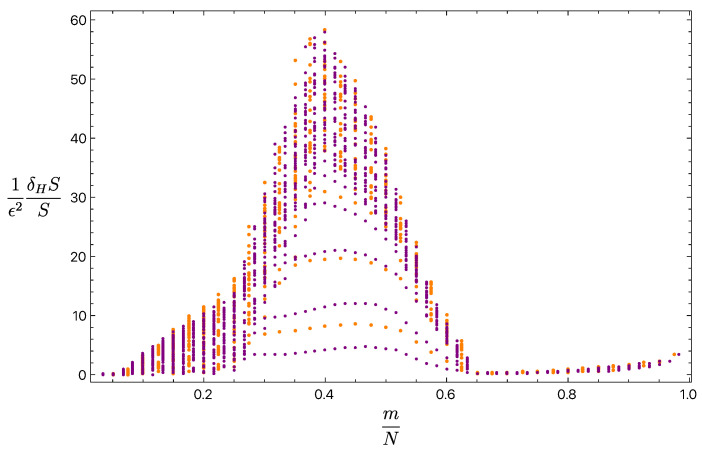 Figure 22
