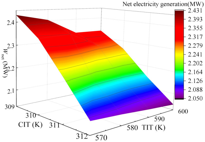Figure 14