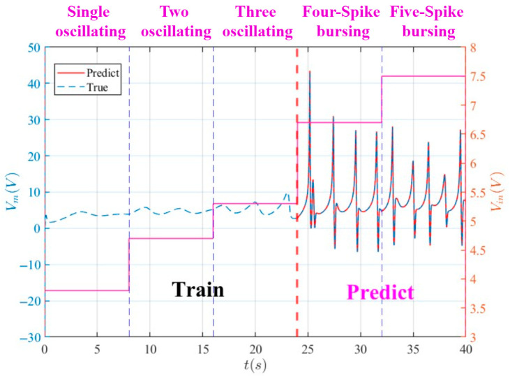 Figure 9