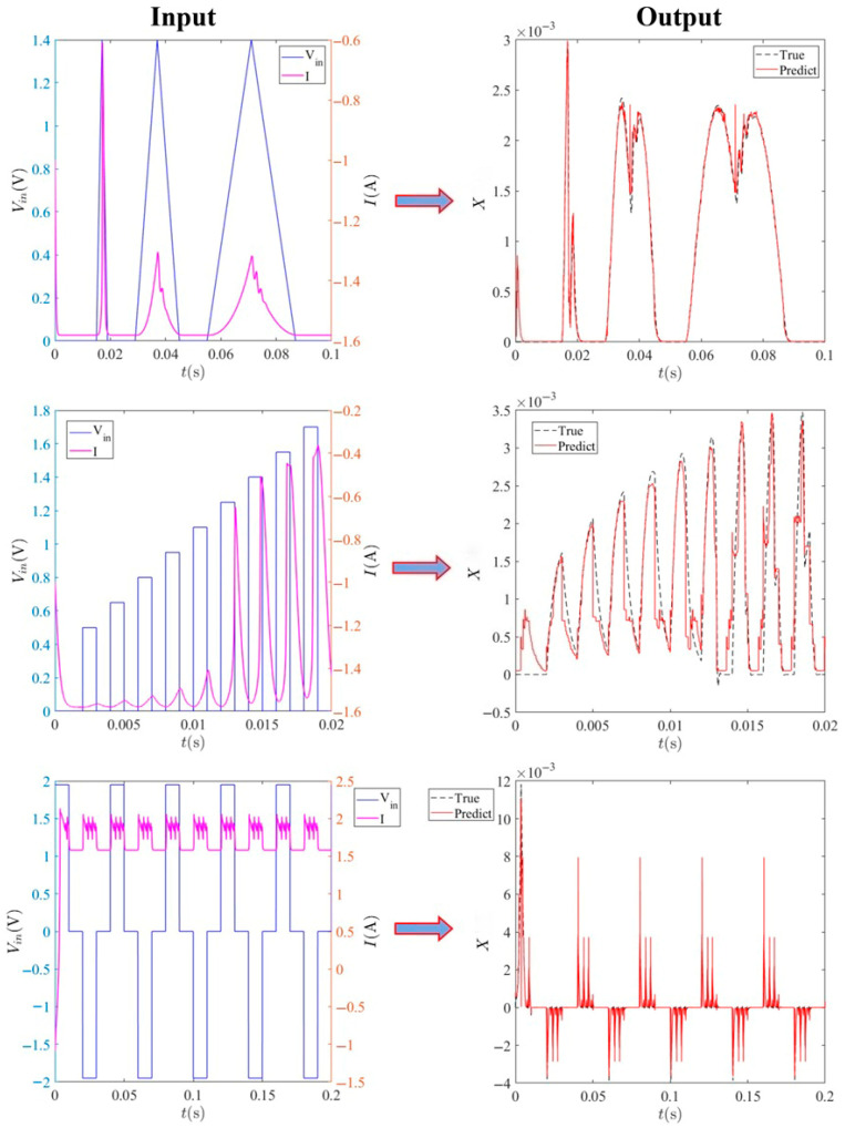 Figure 12