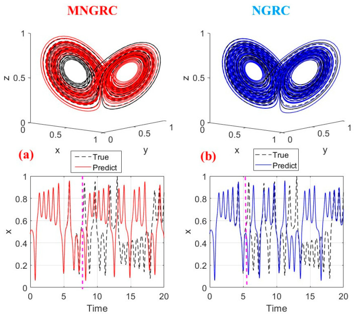 Figure 14