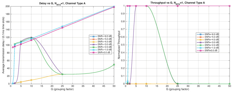 Figure 20