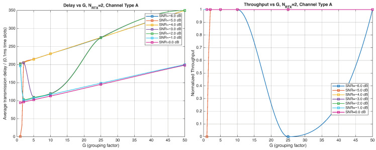 Figure 21