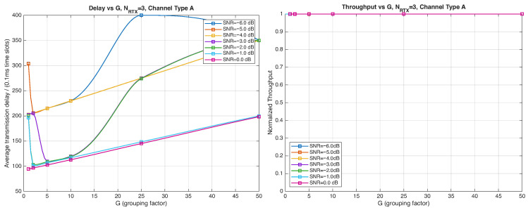 Figure 22