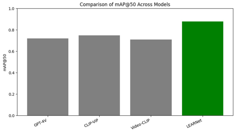 Figure 19