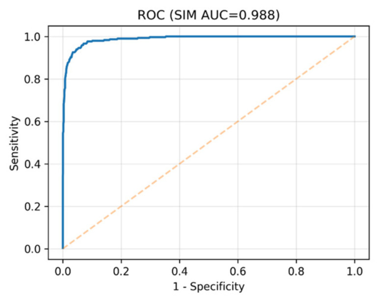 Figure 10