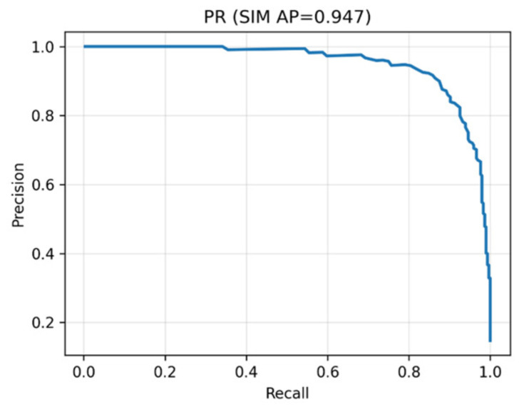 Figure 11