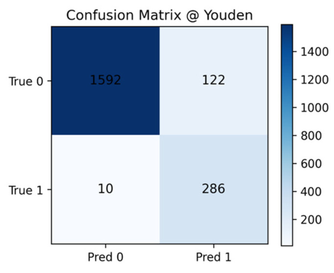 Figure 12