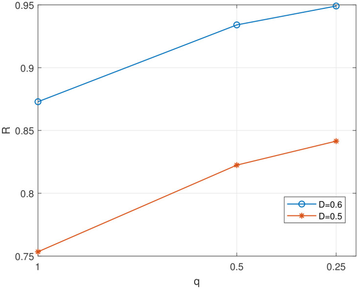 Figure 8