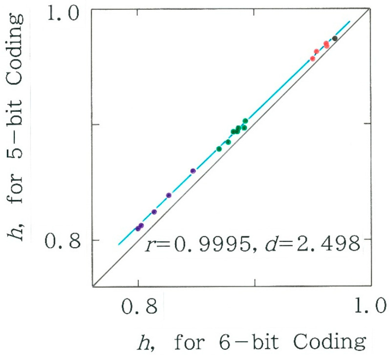 Figure 15