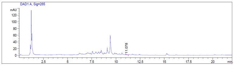 Figure 10