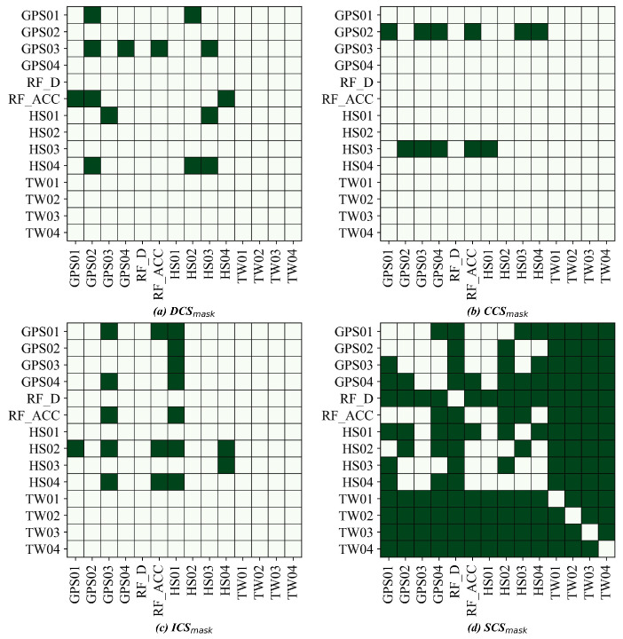 Figure 11