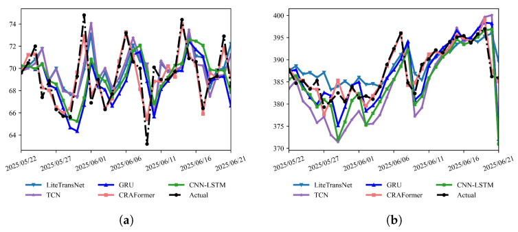 Figure 19