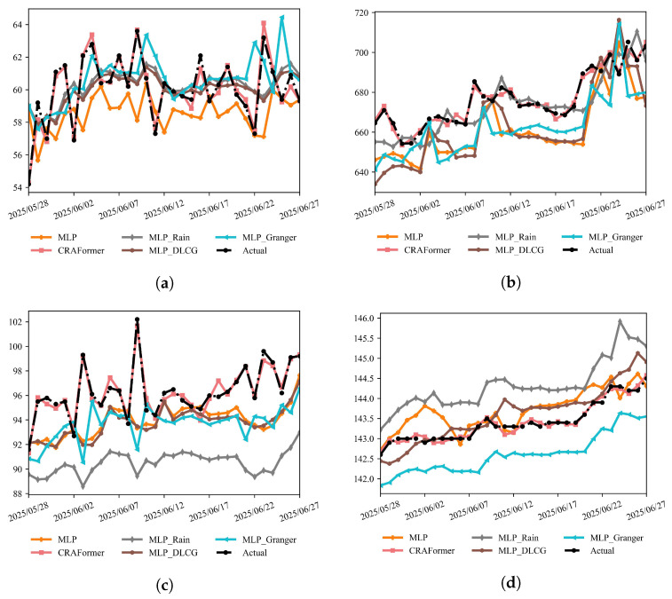 Figure 20