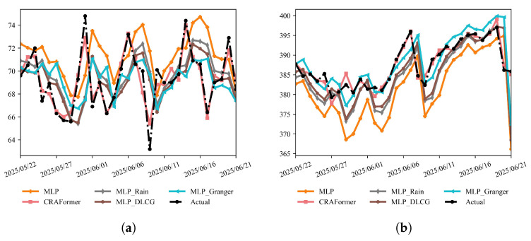 Figure 21
