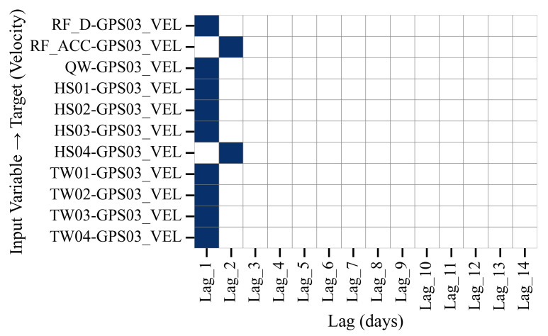 Figure 22