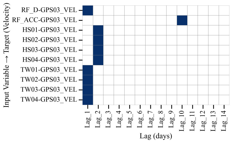 Figure 23