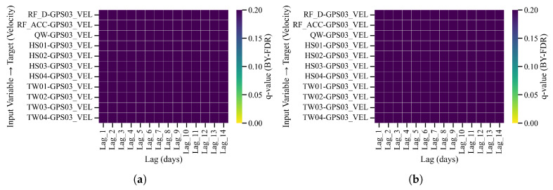 Figure 24