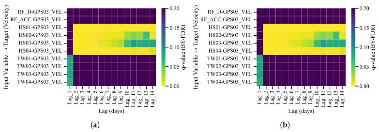 Figure 25