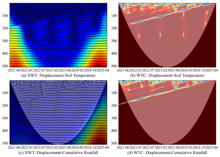 Figure 26