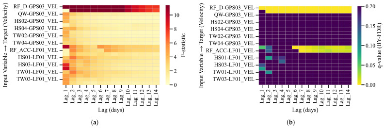 Figure 27