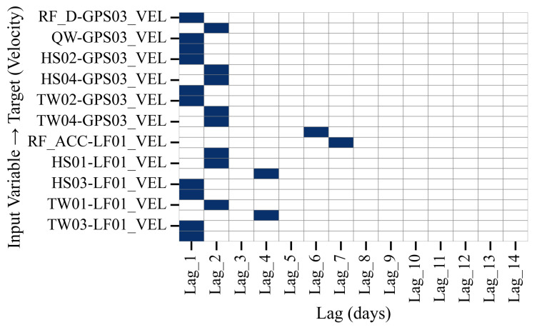 Figure 28
