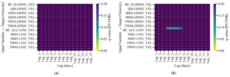 Figure 29