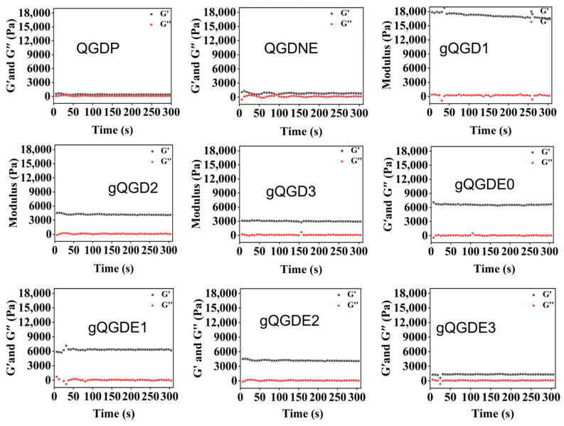 Figure 7