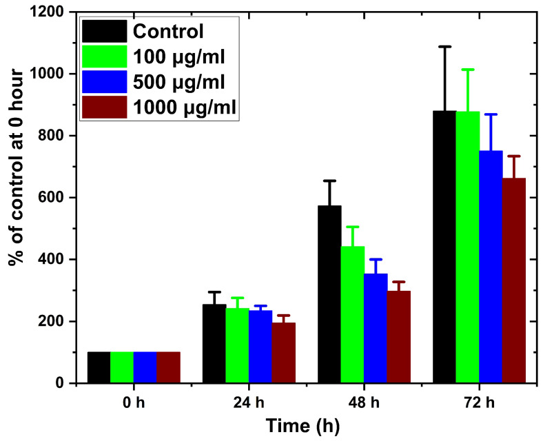 Figure 11
