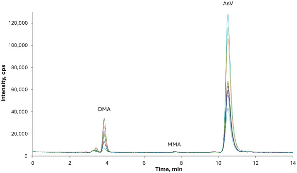 Figure 5