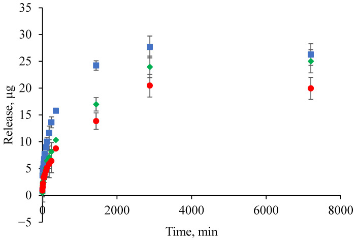 Figure 17