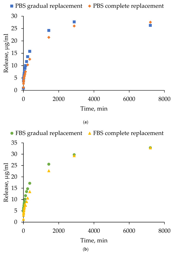 Figure 18
