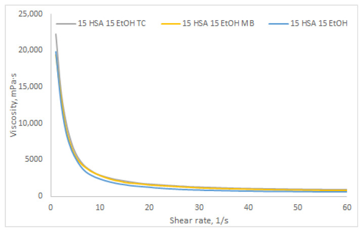 Figure 19