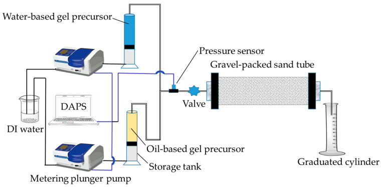 Figure 16