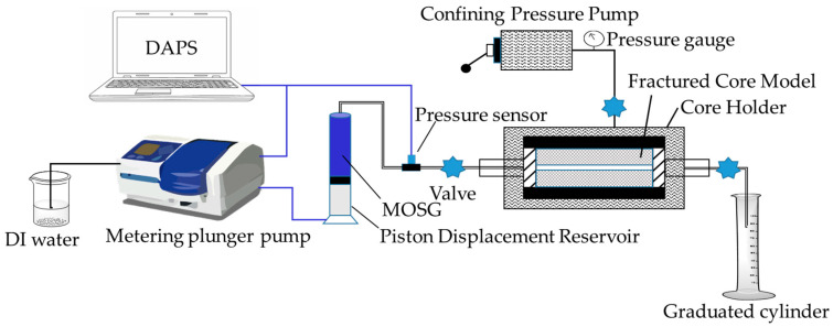 Figure 17