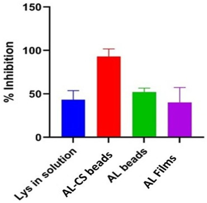 Figure 12
