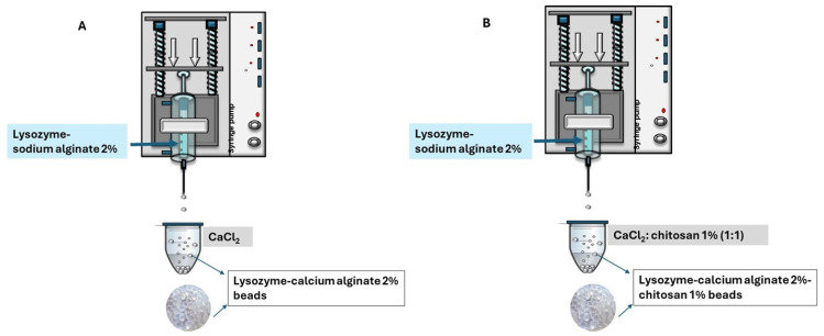 Figure 14