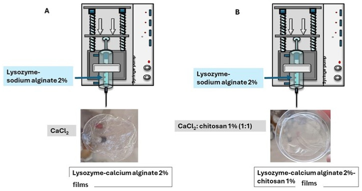 Figure 15