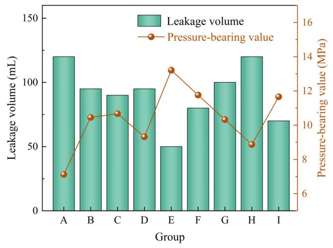 Figure 9