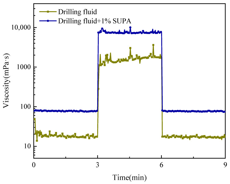 Figure 12