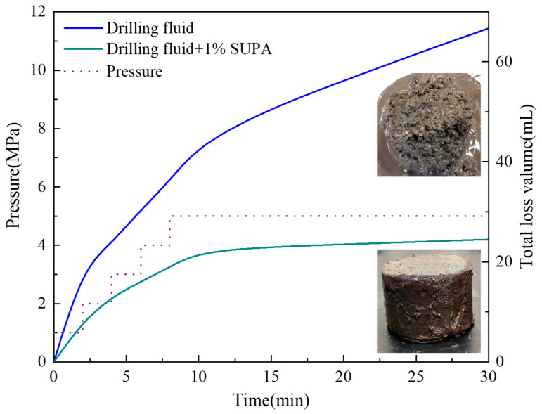 Figure 16