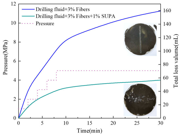 Figure 17