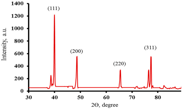 Figure 4