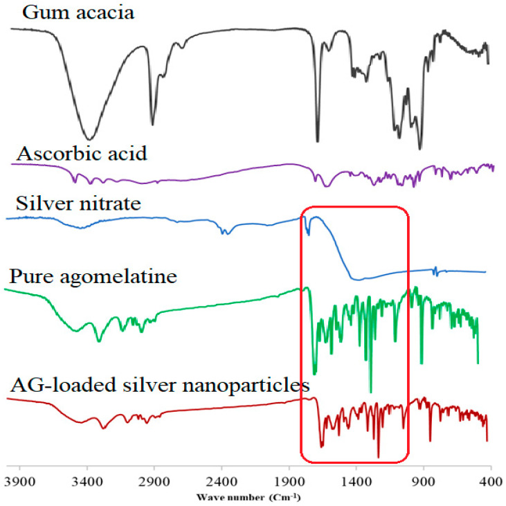 Figure 5