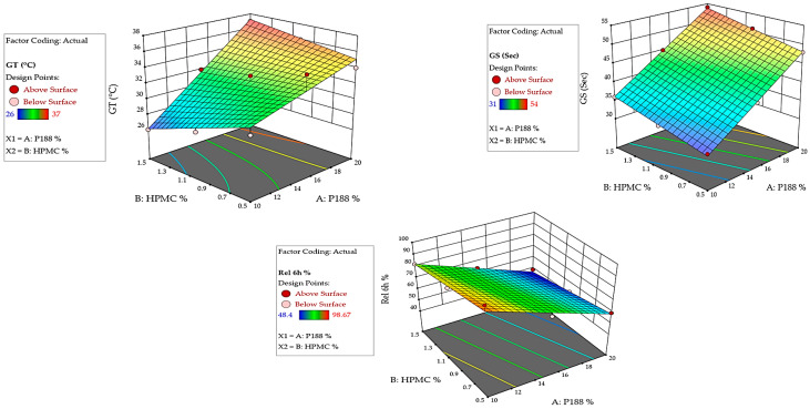 Figure 6