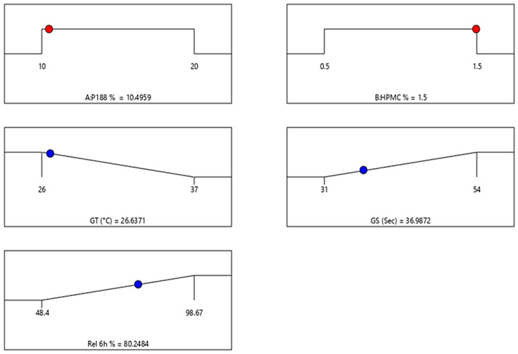 Figure 9