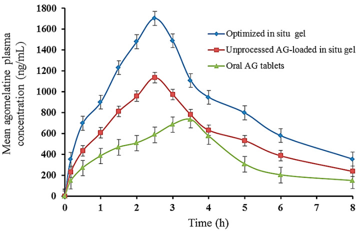 Figure 11