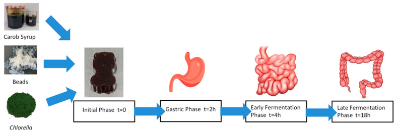 Figure 8