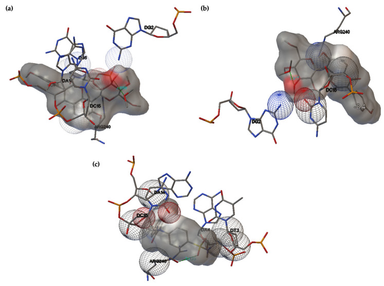 Figure 7